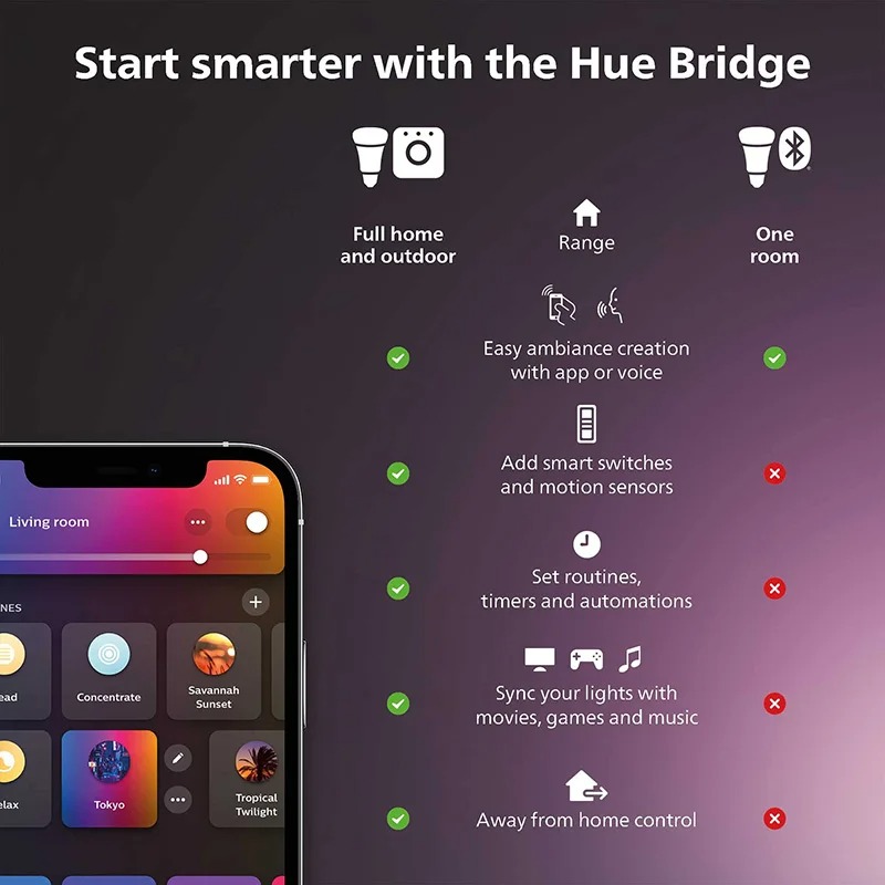 Philips Hue White Smart Dimmer - Philips Light Hue White recensie en prijs