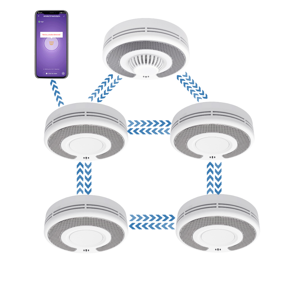 Draadloos onderling verbonden  - Smoke Detector Interconnected recensie en prijs