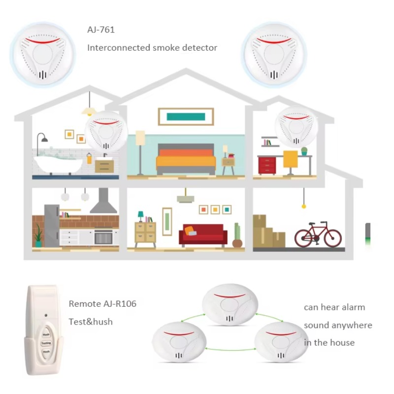 Activfire AU Standaard AS3786  - Smoke Detector Interconnected recensie en prijs
