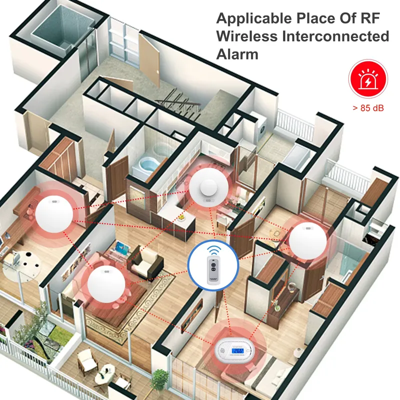Rookmelder en koolmonoxidedete - Smoke Detector Interconnected recensie en prijs